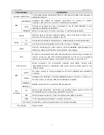 Preview for 3 page of Linudix LWS-110F User Manual