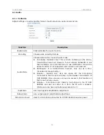 Preview for 18 page of Linudix LWS-110F User Manual