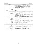 Preview for 20 page of Linudix LWS-110F User Manual