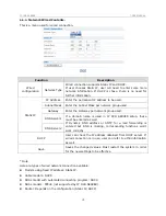 Preview for 24 page of Linudix LWS-110F User Manual