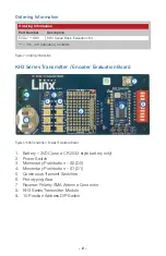 Предварительный просмотр 6 страницы Linx Technologies EVAL-315-KH3 User Manual