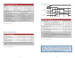 Preview for 5 page of Linx EVAL-900-TT Data Manual