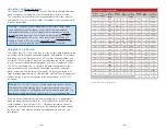 Preview for 15 page of Linx EVAL-900-TT Data Manual