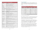 Preview for 18 page of Linx EVAL-900-TT Data Manual