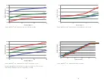 Предварительный просмотр 7 страницы Linx EVM-900-PRO Data Manual