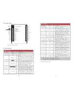 Предварительный просмотр 5 страницы Linx HumPRC EVM Series Data Manual