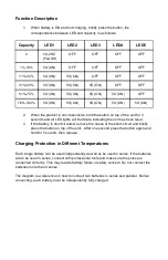 Preview for 5 page of Lion Energy SAFARI UT 1200 User Manual