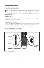 Preview for 8 page of Lionel 2-8-2 Mikado Owner'S Manual