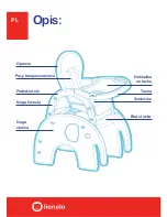 Preview for 6 page of Lionelo Eli User Manual