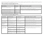 Preview for 7 page of Lionelo Nebi Air Mask User Manual