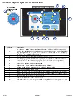 Предварительный просмотр 89 страницы Lippert Components Ground Control 2.0 Master Owner'S Manual