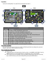 Предварительный просмотр 145 страницы Lippert Components Ground Control 2.0 Master Owner'S Manual