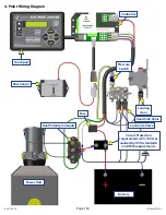 Предварительный просмотр 152 страницы Lippert Components Ground Control 2.0 Master Owner'S Manual