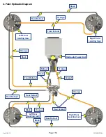 Предварительный просмотр 153 страницы Lippert Components Ground Control 2.0 Master Owner'S Manual