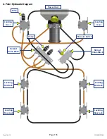 Предварительный просмотр 155 страницы Lippert Components Ground Control 2.0 Master Owner'S Manual