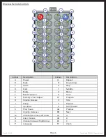 Предварительный просмотр 6 страницы Lippert Components Touch Audio VD300WR Owner'S Manual