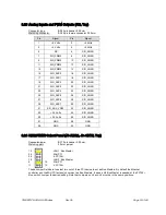 Preview for 36 page of Lippert Hurricane-LX800 Technical Manual