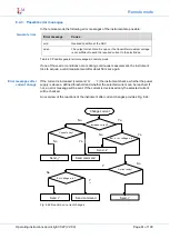 Предварительный просмотр 61 страницы Lippmann Geophysikalische Messgeräte 4point light Operating Instructions Manual