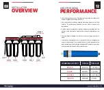 Предварительный просмотр 8 страницы LiquaGen 2-OS-75 Installation Manual