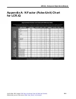 Предварительный просмотр 124 страницы Liquid Controls CENTRILOGiQ LCR.iQ Setup And Operation Manual