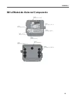 Предварительный просмотр 75 страницы Liquid Controls LectroCount LCR 600 Installation-Parts