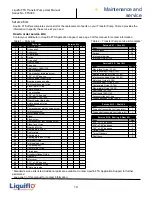 Preview for 14 page of Liquiflo FTS300 Series Safety, Installation, Operation And Maintenance Instructions