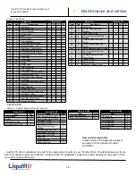 Предварительный просмотр 16 страницы Liquiflo FTS400 Series Safety, Installation, Operation And Maintenance Instructions