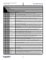 Предварительный просмотр 54 страницы Liquiflo FTS400 Series Safety, Installation, Operation And Maintenance Instructions