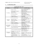 Preview for 14 page of Liquiflo MAX M2 Installation, Operation And Maintenance Manual