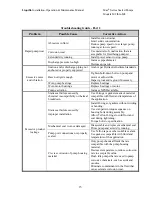 Preview for 15 page of Liquiflo MAX M2 Installation, Operation And Maintenance Manual