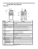 Preview for 1 page of Lisheng LS-A8 User Manual