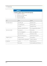 Preview for 48 page of Lissmac COMPACTCUT 201 D Operating Manual