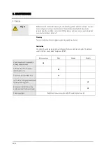 Preview for 28 page of Lissmac COMPACTCUT 400 E Operating Manual