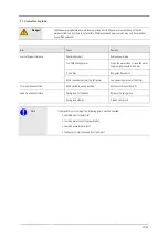 Preview for 29 page of Lissmac COMPACTCUT 400 E Operating Manual