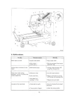 Preview for 16 page of Lissmac DTS 901-H Operation Manual