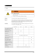 Preview for 31 page of Lissmac FBM 300 D Operating Manual