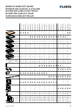 Preview for 13 page of Lista L3627 User Manual