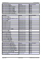 Предварительный просмотр 14 страницы Listec d-LIST SCU 835 Instructions For Use Manual