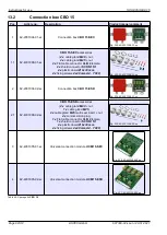 Предварительный просмотр 94 страницы Listec d-LIST SCU 835 Instructions For Use Manual