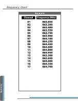 Preview for 76 page of Listen Technologies 863.050 User Manual