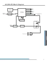 Preview for 43 page of Listen Technologies LA-123 Design Manual