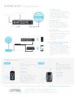 Preview for 2 page of Listen Technologies LCS-121-01 Quick Start Manual