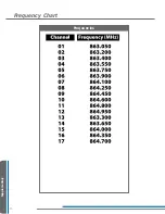 Preview for 76 page of Listen LR 400 Design Manual & Manual