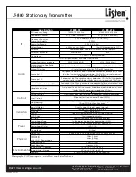 Preview for 4 page of Listen lt-800 User Manual