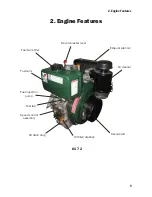 Preview for 5 page of Lister Petter K1 64 Operator'S Handbook Manual