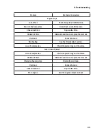 Preview for 23 page of Lister Petter K1 64 Operator'S Handbook Manual