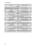 Preview for 24 page of Lister Petter K1 64 Operator'S Handbook Manual