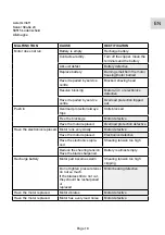 Preview for 19 page of Lister 1600-4 Instruction Manual