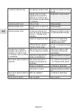 Preview for 50 page of Lister 1600-4 Instruction Manual