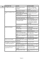 Preview for 28 page of Lister 1800-1 Instruction Manual